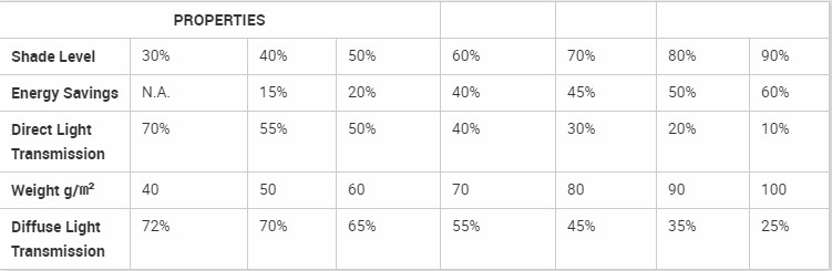 aluminum shade net3 aluminiowa siatka cieniująca3
