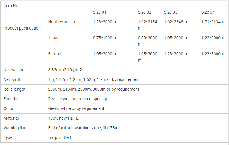 Pacyfikacja netto paletowa